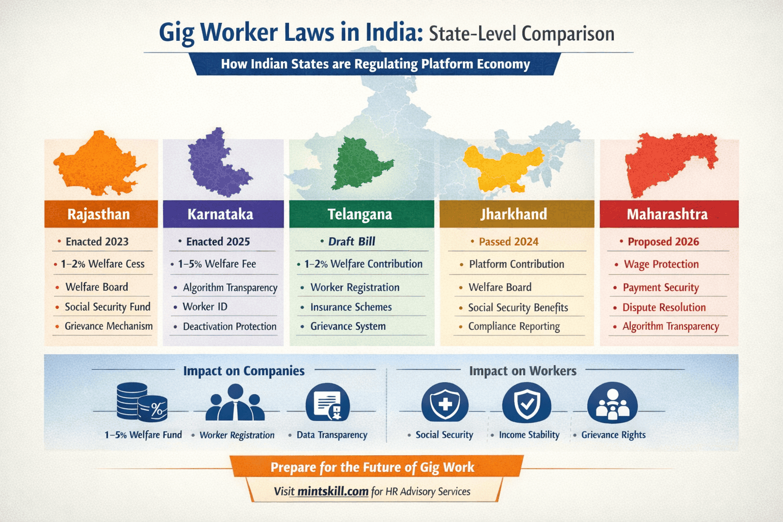 Gig Worker Legal Framework